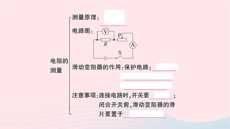 2023九年级物理全册第十七章欧姆定律本章知识复习与归纳作业课件新版新人教版04