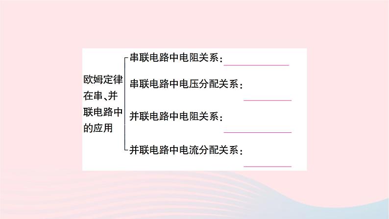 2023九年级物理全册第十七章欧姆定律本章知识复习与归纳作业课件新版新人教版05