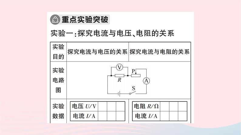 2023九年级物理全册第十七章欧姆定律本章知识复习与归纳作业课件新版新人教版08