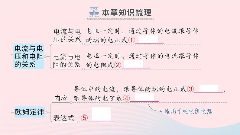 2023九年级物理全册第十七章欧姆定律章末复习提升作业课件新版新人教版02