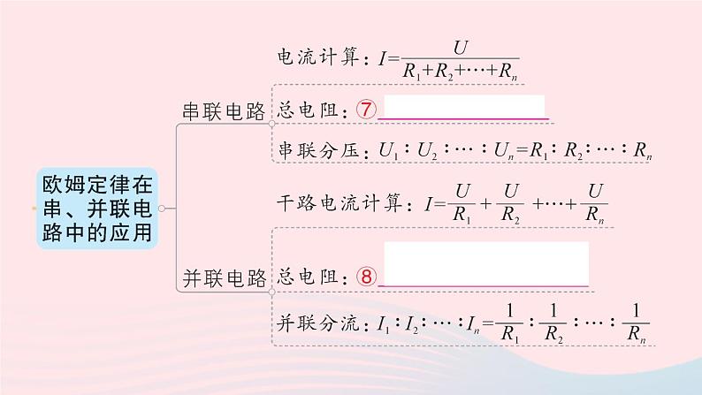 2023九年级物理全册第十七章欧姆定律章末复习提升作业课件新版新人教版04