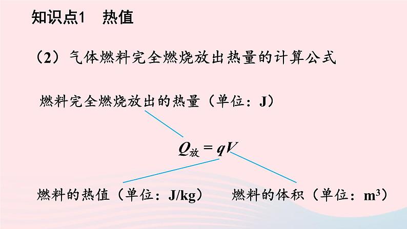 第十章机械能内能及其转化第六节燃料的利用和环境保护课件（北师大版九年级物理）第7页