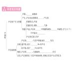 人教版八年级物理上第2章声现象第2章整合与提升课时训练课件PPT