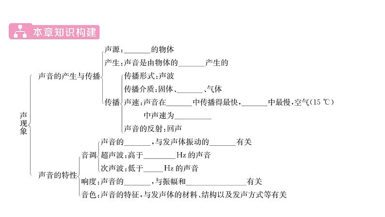 人教版八年级物理上第2章声现象第2章整合与提升课时训练课件PPT02