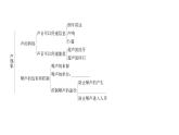 人教版八年级物理上第2章声现象第2章整合与提升课时训练课件PPT