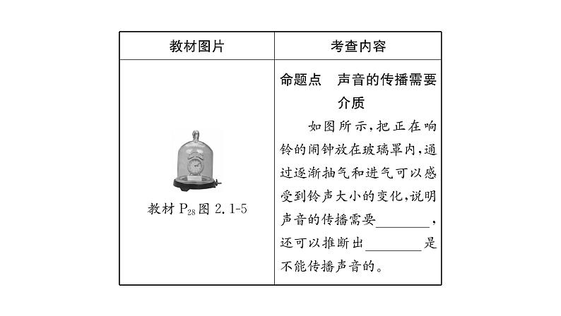 人教版八年级物理上第2章声现象第2章整合与提升课时训练课件PPT05