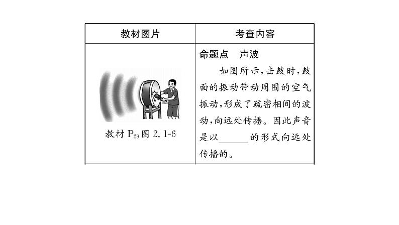 人教版八年级物理上第2章声现象第2章整合与提升课时训练课件PPT06