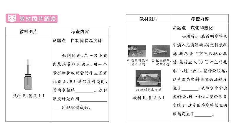 人教版八年级物理上第3章物态变化第3章整合与提升课时训练课件PPT第4页