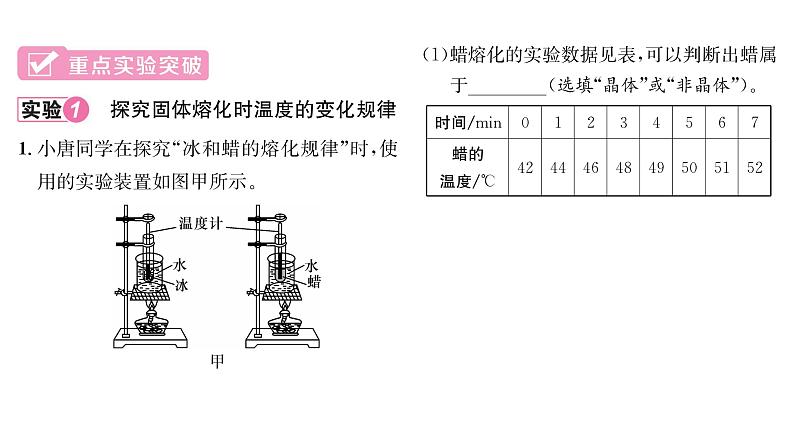 人教版八年级物理上第3章物态变化第3章整合与提升课时训练课件PPT第6页