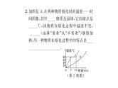 人教版八年级物理上第3章物态变化小专题2物态变化的图象问题课时训练课件PPT