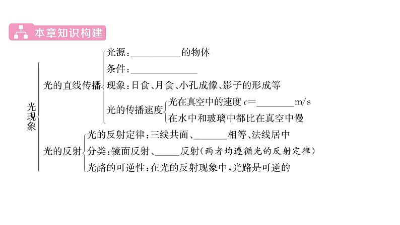 人教版八年级物理上第4章光现象第4章整合与提升课时训练课件PPT第2页