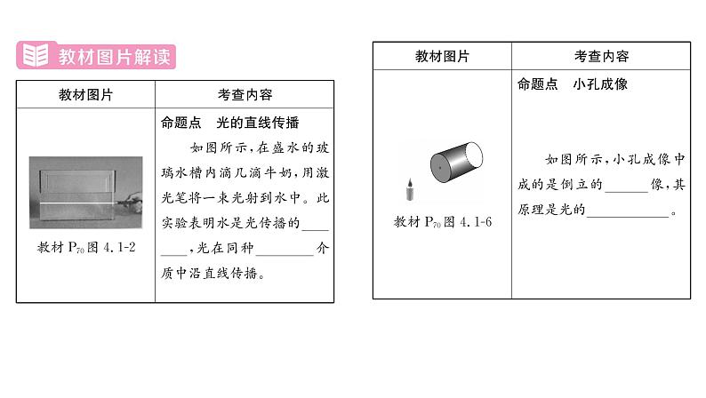 人教版八年级物理上第4章光现象第4章整合与提升课时训练课件PPT第4页