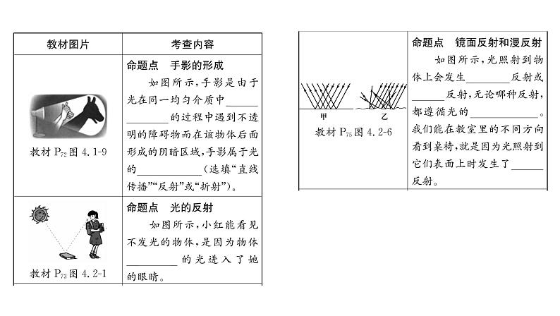 人教版八年级物理上第4章光现象第4章整合与提升课时训练课件PPT第5页