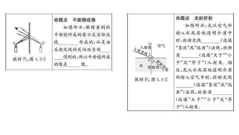 人教版八年级物理上第4章光现象第4章整合与提升课时训练课件PPT第6页