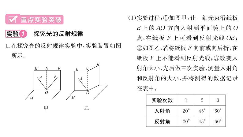 人教版八年级物理上第4章光现象第4章整合与提升课时训练课件PPT第8页