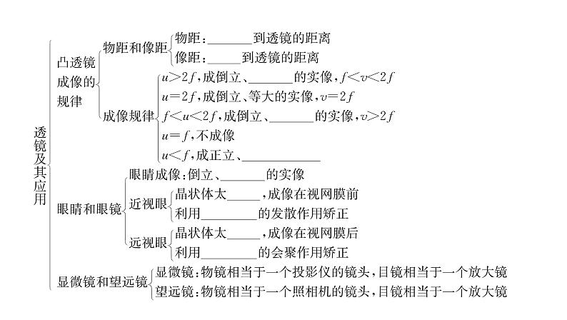 人教版八年级物理上第5章透镜及其应用第5章整合与提升课时训练课件PPT第3页