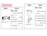 人教版八年级物理上第5章透镜及其应用第5章整合与提升课时训练课件PPT