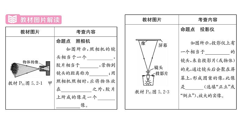 人教版八年级物理上第5章透镜及其应用第5章整合与提升课时训练课件PPT第4页