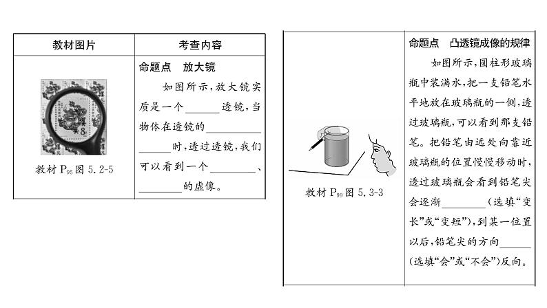 人教版八年级物理上第5章透镜及其应用第5章整合与提升课时训练课件PPT第5页