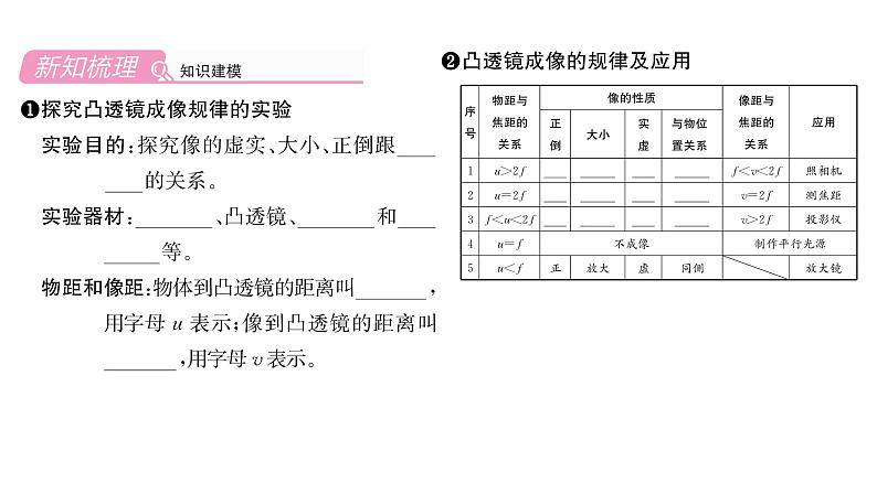 人教版八年级物理上第5章透镜及其应用第3节凸透镜成像的规律课时训练课件PPT第2页