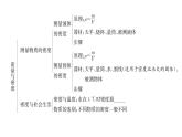 人教版八年级物理上第6章质量与密度第6章整合与提升课时训练课件PPT