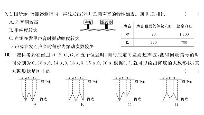 人教版八年级物理上第2章综合评价课时训练课件PPT第6页