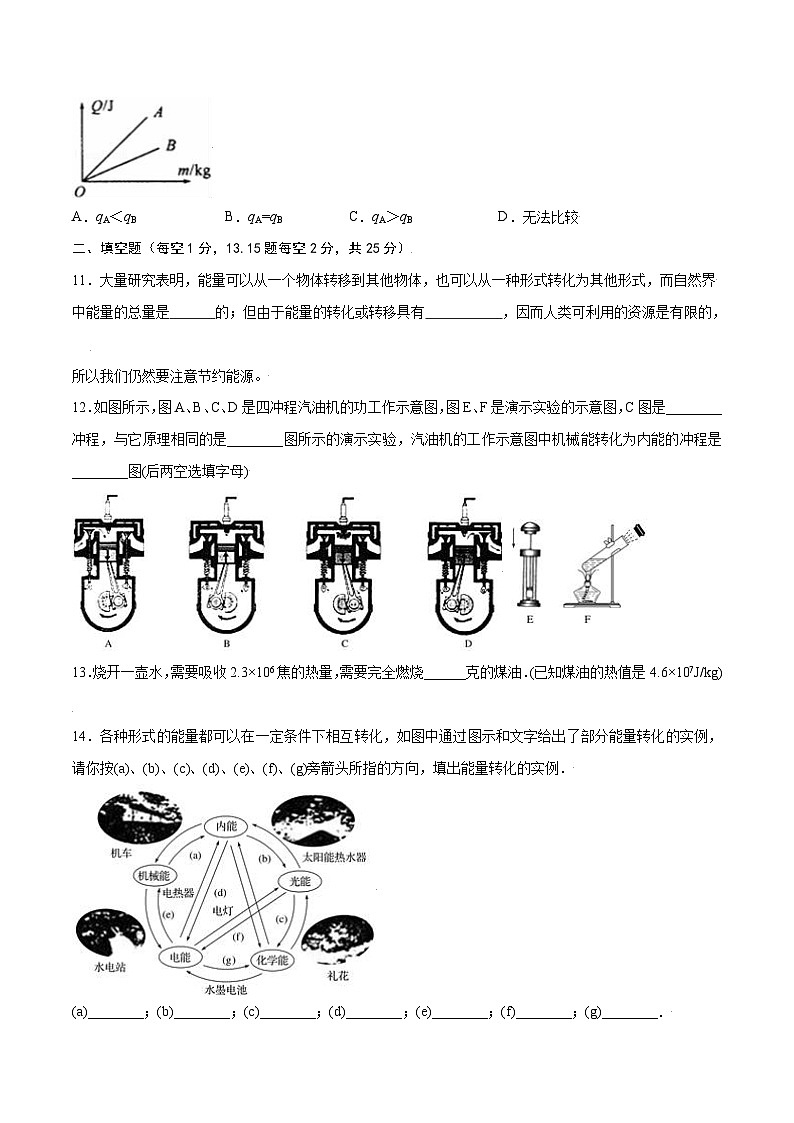 人教版九年级物理第十四章  内能的利用【章节提升检测】—（原卷版）03