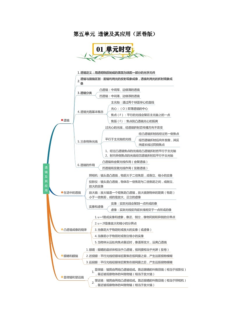 第5单元 透镜及其应用【速记清单】（原卷版）第1页