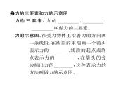 人教版八年级物理下册第7章力第1节力第1课时力及力的三要素课时训练课件PPT