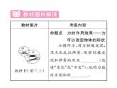 人教版八年级物理下册第7章力第七章整合与提升课时训练课件PPT