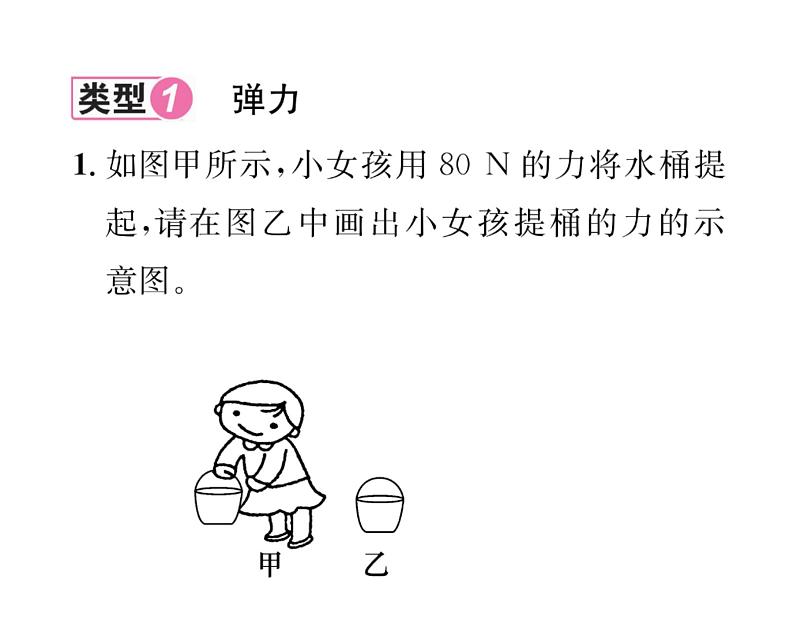 人教版八年级物理下册第7章力小专题一 弹力、重力的作图课时训练课件PPT02