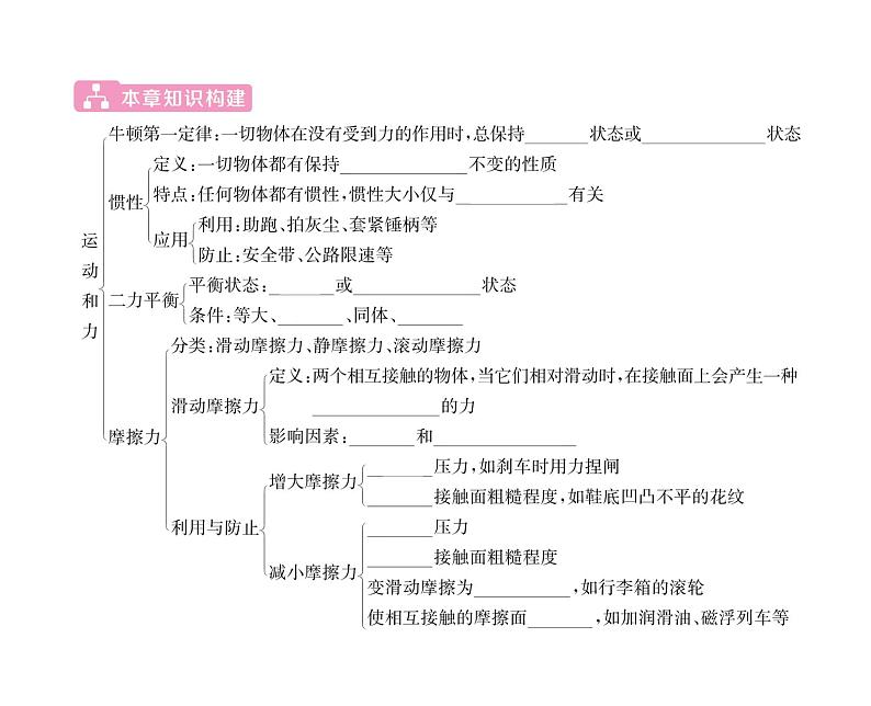 人教版八年级物理下册第8章运动和力第八章整合与提升课时训练课件PPT第2页