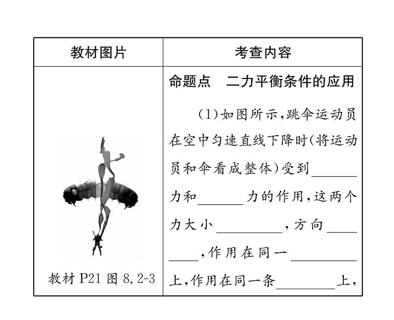 人教版八年级物理下册第8章运动和力第八章整合与提升课时训练课件PPT第5页