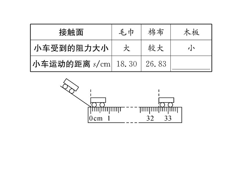 人教版八年级物理下册第8章运动和力第八章整合与提升课时训练课件PPT第8页