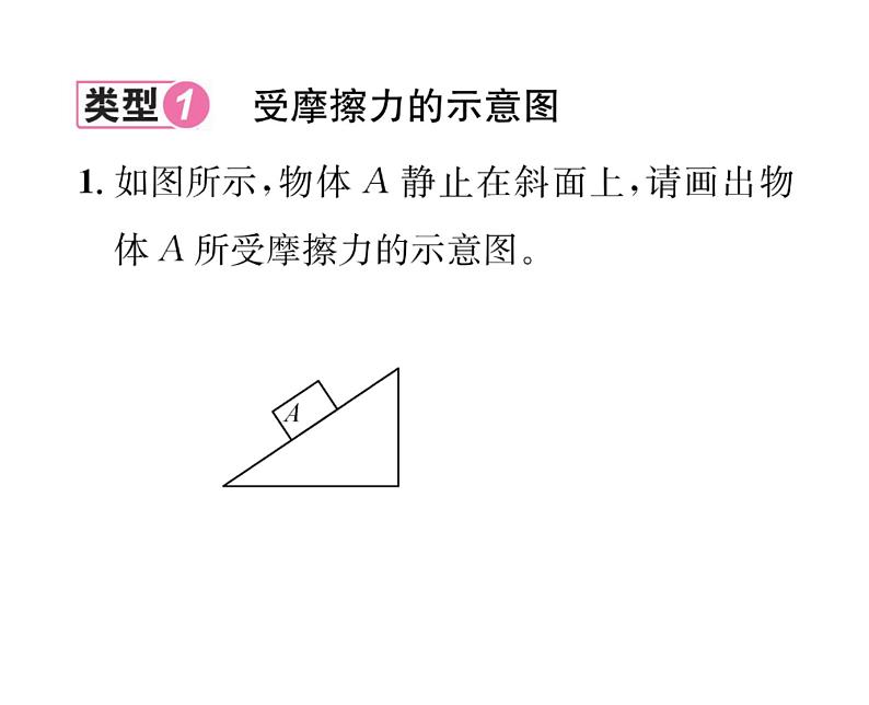 人教版八年级物理下册第8章运动和力小专题二 摩擦力、平衡力、非平衡力的作图课时训练课件PPT第2页