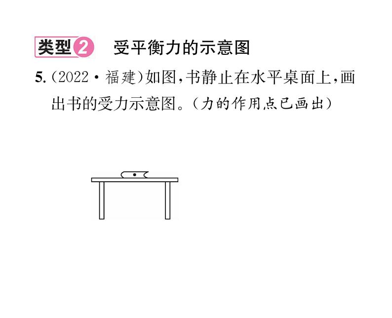 人教版八年级物理下册第8章运动和力小专题二 摩擦力、平衡力、非平衡力的作图课时训练课件PPT第6页