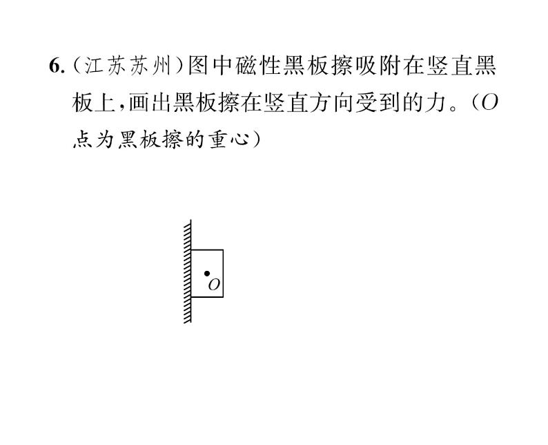 人教版八年级物理下册第8章运动和力小专题二 摩擦力、平衡力、非平衡力的作图课时训练课件PPT第7页