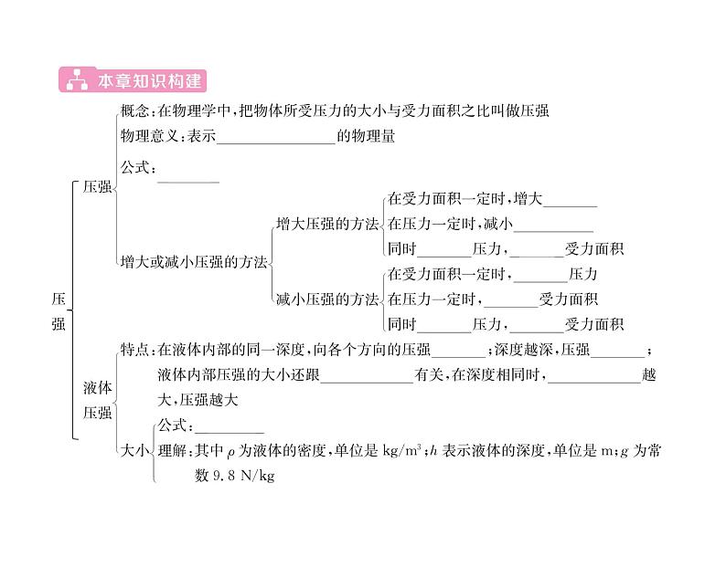 人教版八年级物理下册第9章压强第九章整合与提升课时训练课件PPT02