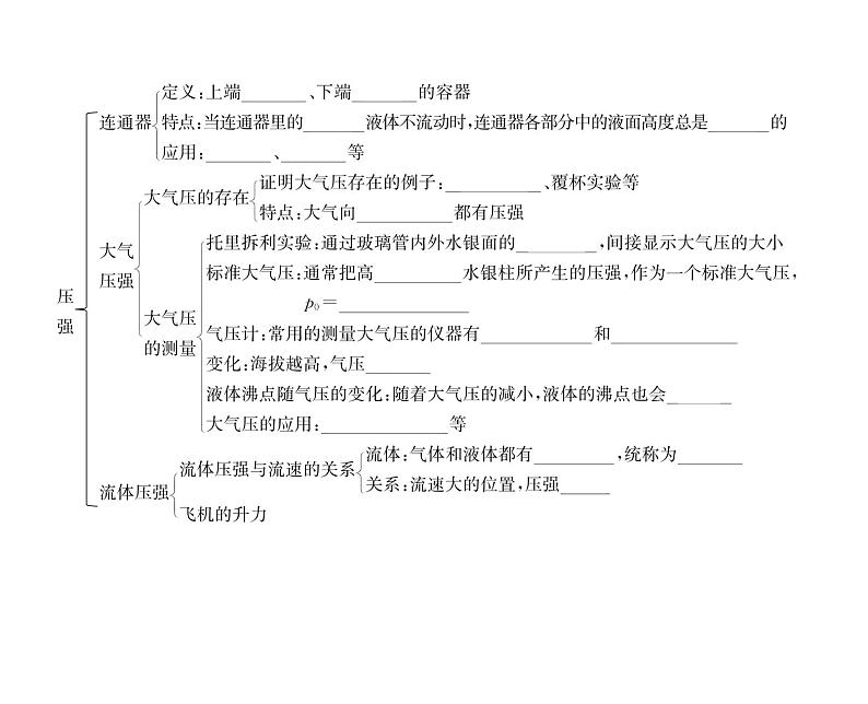 人教版八年级物理下册第9章压强第九章整合与提升课时训练课件PPT03