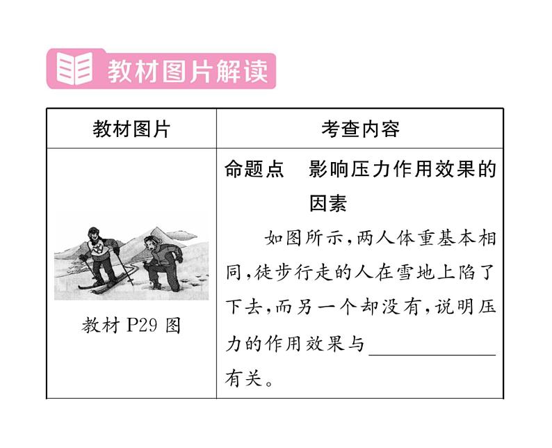 人教版八年级物理下册第9章压强第九章整合与提升课时训练课件PPT04