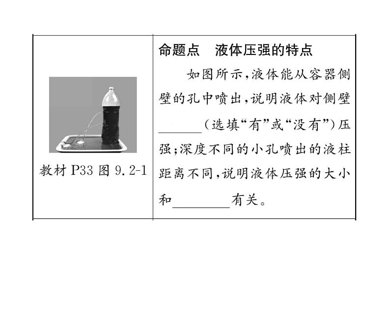 人教版八年级物理下册第9章压强第九章整合与提升课时训练课件PPT05