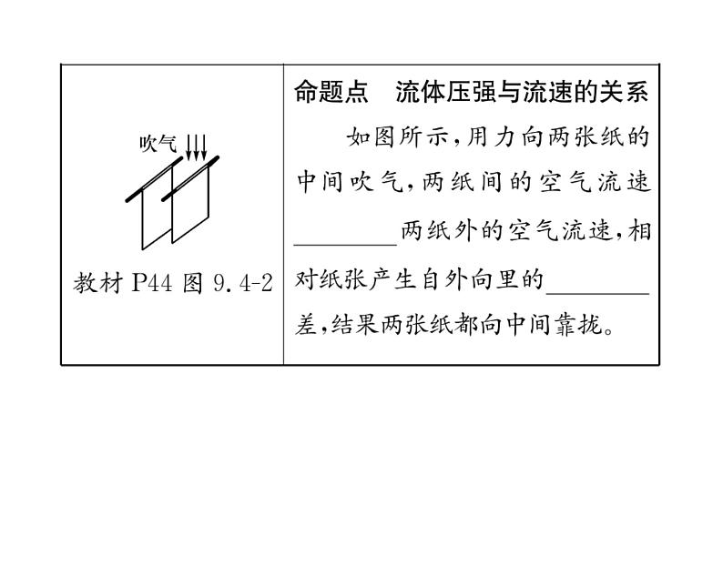 人教版八年级物理下册第9章压强第九章整合与提升课时训练课件PPT07