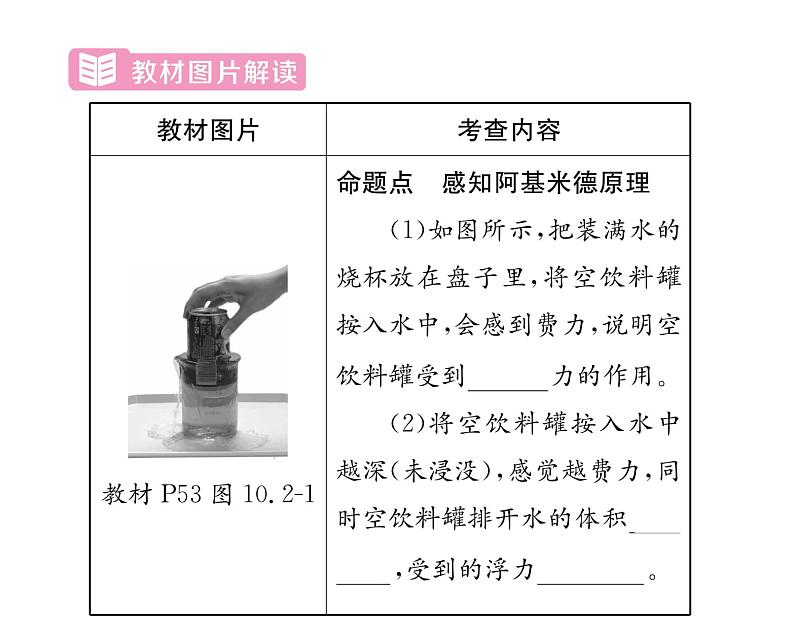 人教版八年级物理下册第10章浮力第十章整合与提升课时训练课件PPT第3页