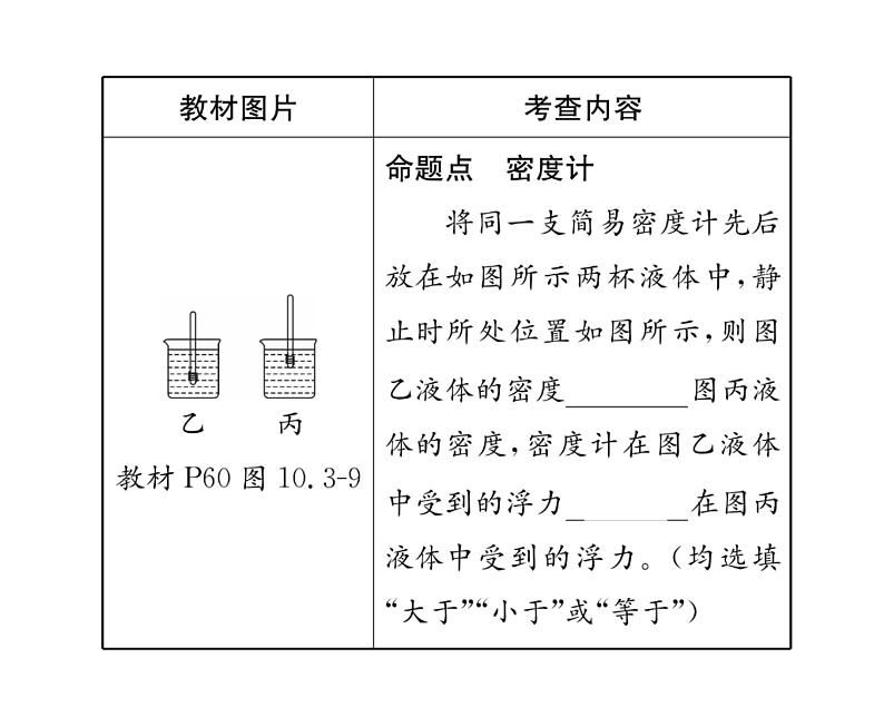 人教版八年级物理下册第10章浮力第十章整合与提升课时训练课件PPT第5页