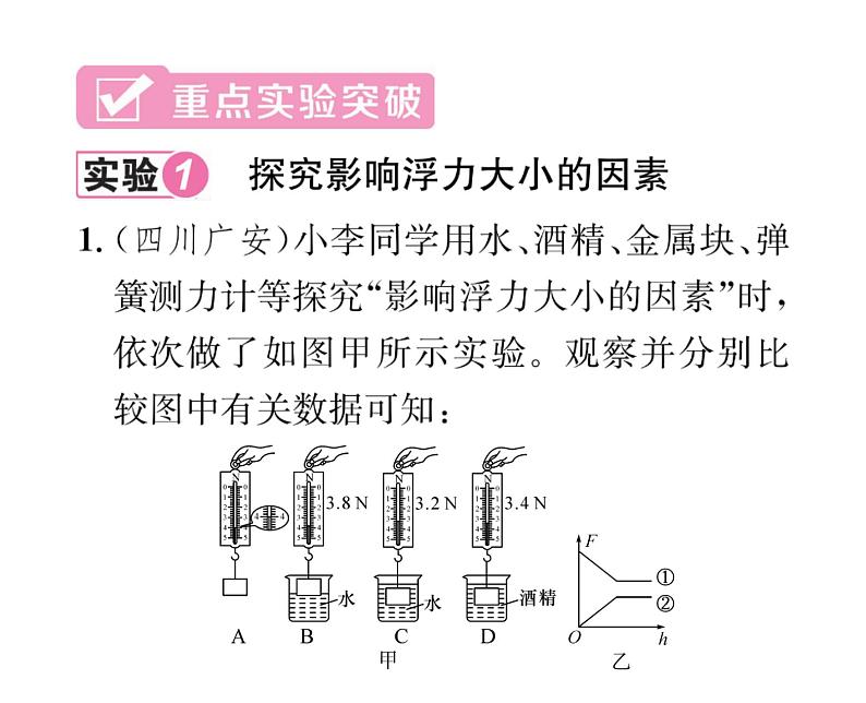 人教版八年级物理下册第10章浮力第十章整合与提升课时训练课件PPT第6页