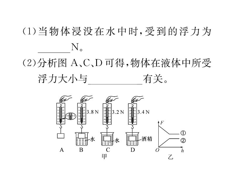 人教版八年级物理下册第10章浮力第十章整合与提升课时训练课件PPT第7页