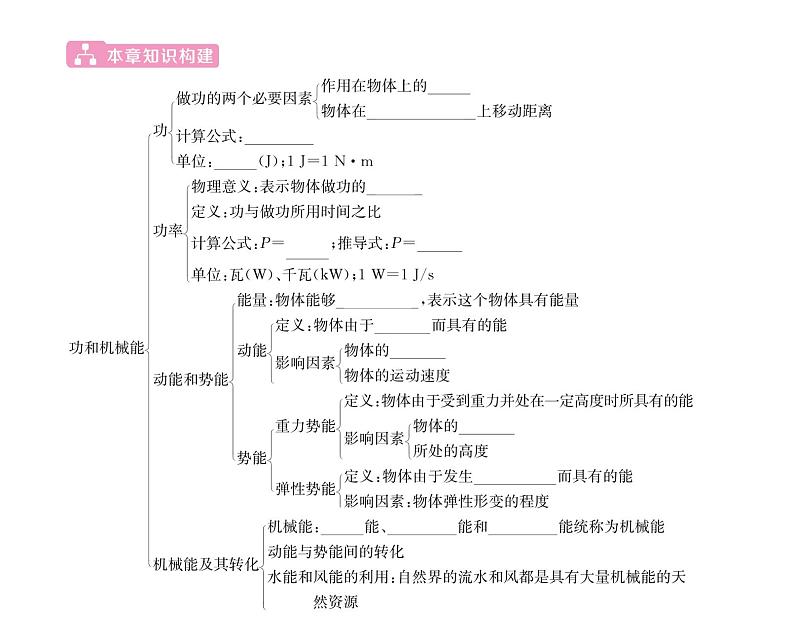 人教版八年级物理下册第11章功和机械能第十一章整合与提升课时训练课件PPT第2页