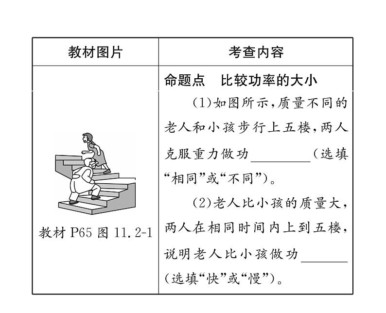 人教版八年级物理下册第11章功和机械能第十一章整合与提升课时训练课件PPT第5页