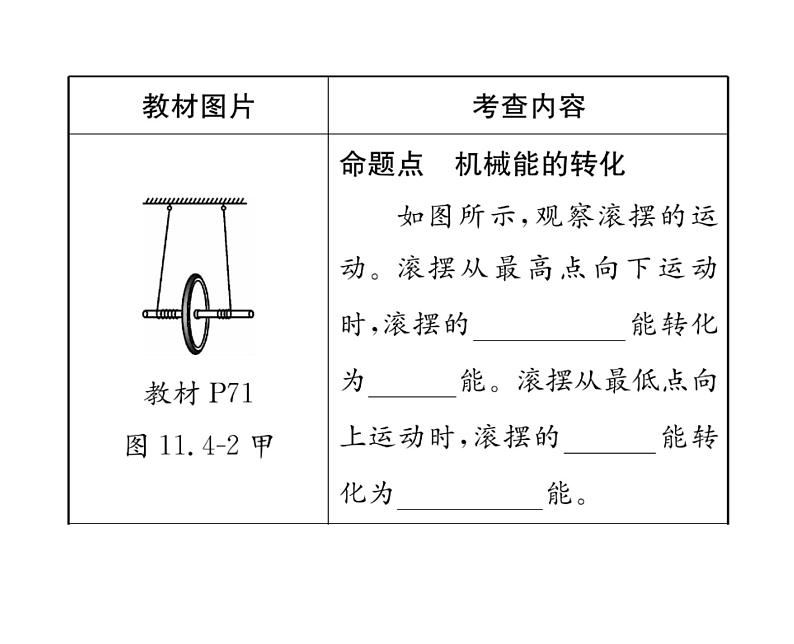 人教版八年级物理下册第11章功和机械能第十一章整合与提升课时训练课件PPT第6页