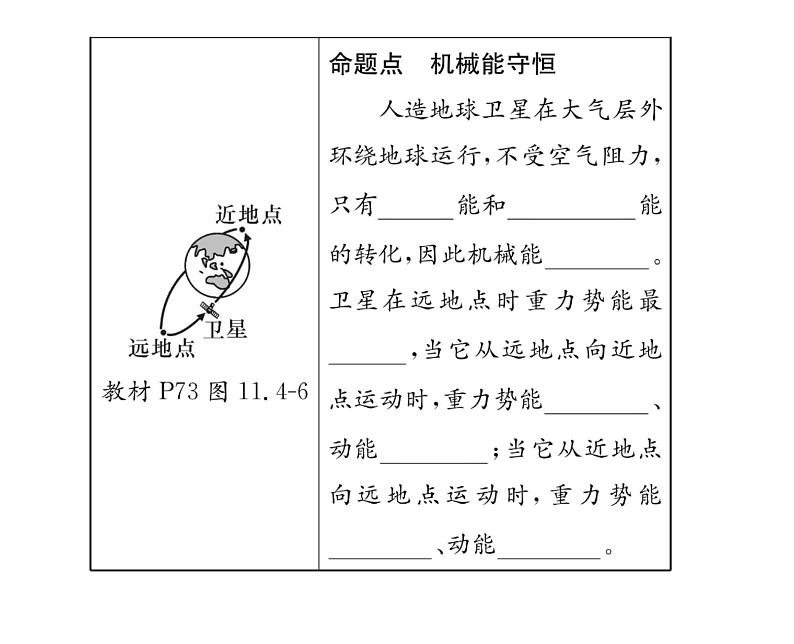 人教版八年级物理下册第11章功和机械能第十一章整合与提升课时训练课件PPT第7页